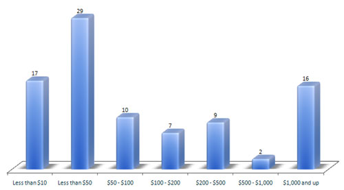 adsense-income