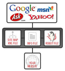 seo sitemap