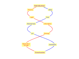Outline articles