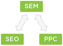 ppc sem