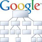 sitemap google