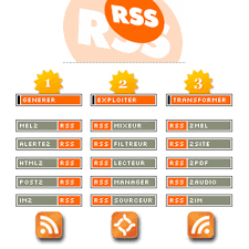 rss aggregators