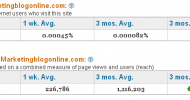 Easy ways to increase Alexa Rank