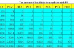 How to determine PageRank Calculation