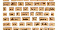 The Lowdown On Finding The Perfect Keywords