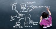 Tips for how marketing self products through internet