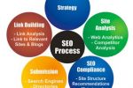 SEO On Page (1)