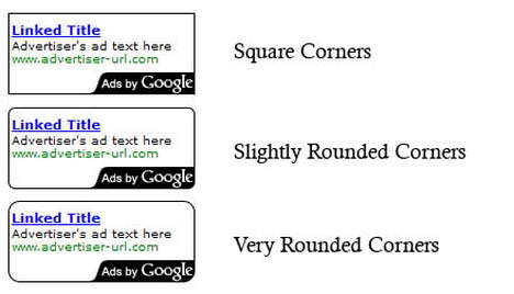 Popular adsense format
