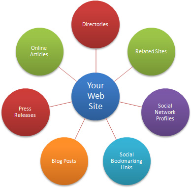 feed backlink generator